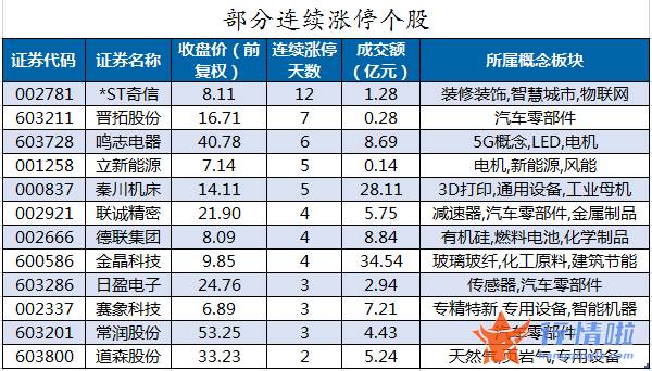 股票行情哪里能看：数据复盘｜152股被主力减持超亿元北向资金撤离大族激光、比亚迪等