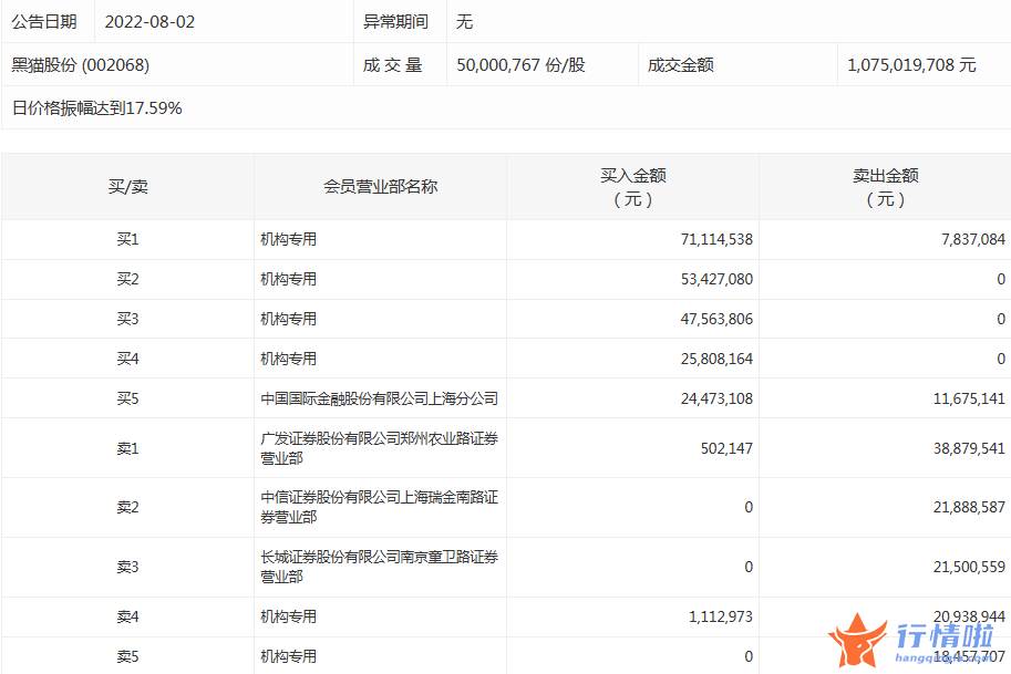 股票行情哪里能看：数据复盘｜152股被主力减持超亿元北向资金撤离大族激光、比亚迪等