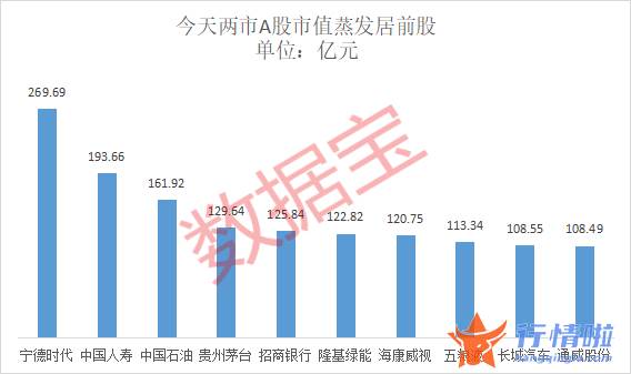 今天8条利好消息_A股军工粮食板块逆市大涨，尾盘北上资金净买入10亿，潜入这些龙头股