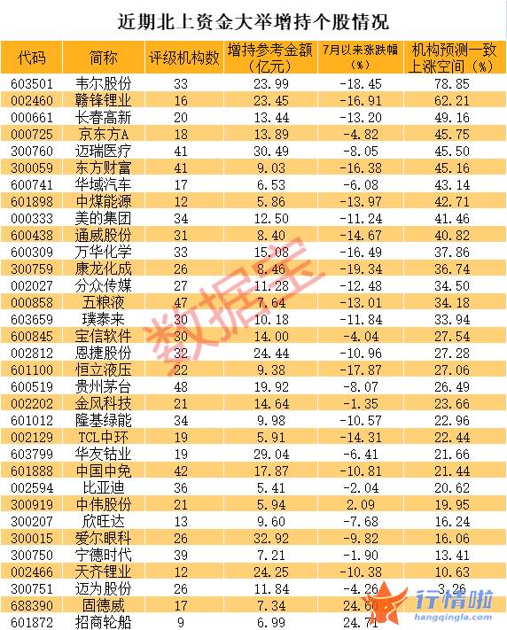 今天8条利好消息_A股军工粮食板块逆市大涨，尾盘北上资金净买入10亿，潜入这些龙头股