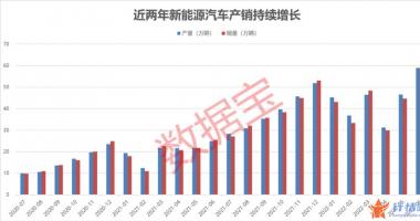 8个你要知道的行情消息-三部门联合发文，新能源汽车获政策强力支持，中报预增名