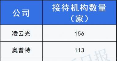 今天最新股市消息新闻_机器视觉成多赛道交集，外资组队调研核心标的，机器人或