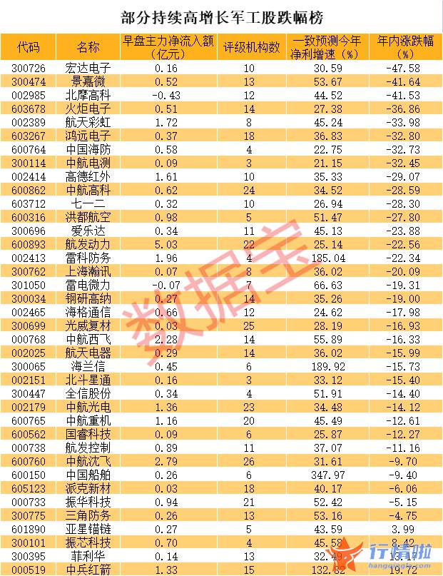今天10个利好消息_军工掀起涨停潮，板块迎全面景气，主力盯上这些低位高增长股