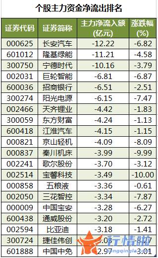今日股市行情预测查询 数据复盘｜主力资金加仓电子、国防军工等行业龙虎榜机构抢筹和而泰等
