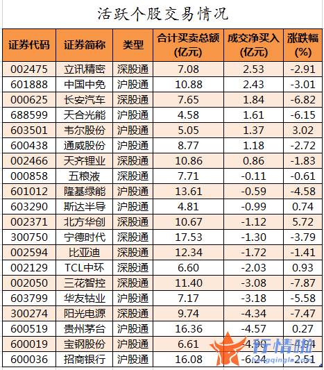 今日股市行情预测查询 数据复盘｜主力资金加仓电子、国防军工等行业龙虎榜机构抢筹和而泰等