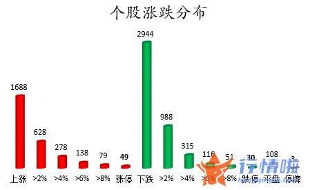 今日股市行情预测查询 数据复盘｜主力资金加仓电子、国防军工等行业龙虎榜机构抢筹和而泰等