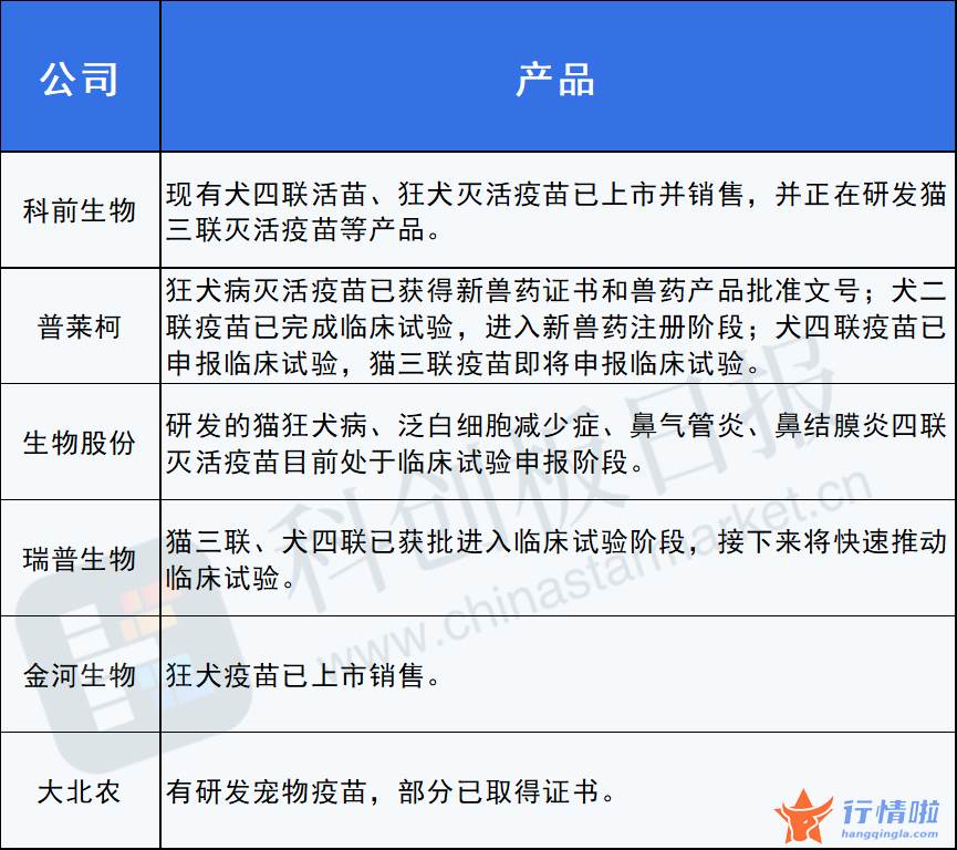 今天9个股市要闻消息_铲屎官将有更多选择？宠物疫苗迎政策利好，这些公司率先卡位