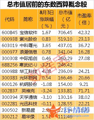 今天8条股市要闻消息_2025年该地数据中心规模达50万机架，我国算力产业高速发展，中报预增概念股名单出炉