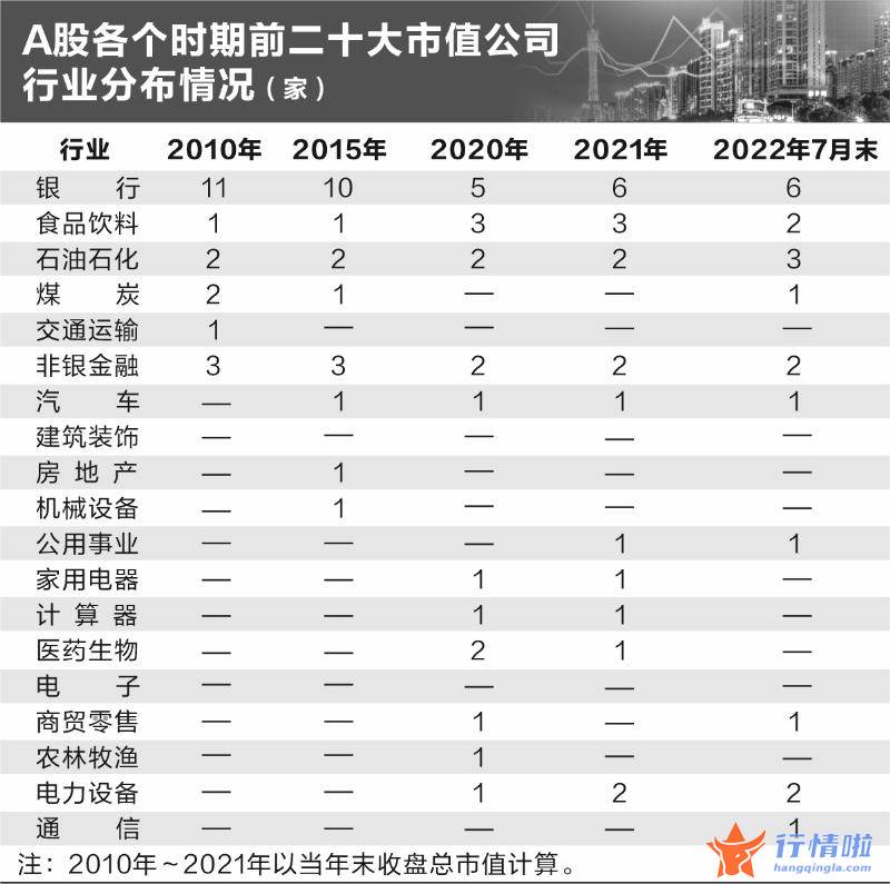 明天最新股市消息-A股市值龙头变迁记录产业冷暖，资本瞄准“含科量”