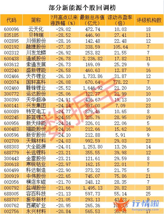 今天12条股市要闻消息 一批新能源龙头砸出深坑，CXO龙头传来大消息，机构高度关注这些超跌股