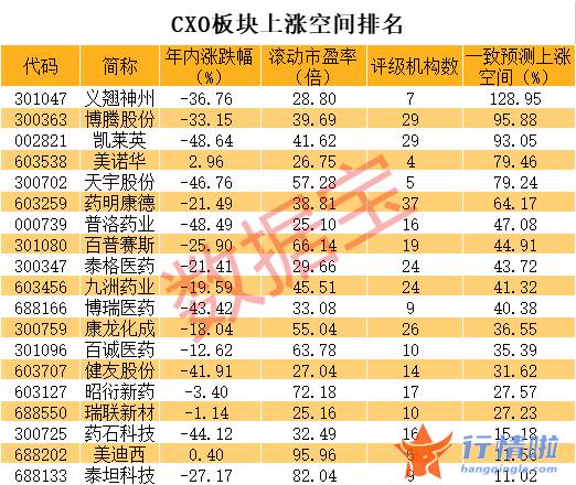 今天12条股市要闻消息 一批新能源龙头砸出深坑，CXO龙头传来大消息，机构高度关注这些超跌股