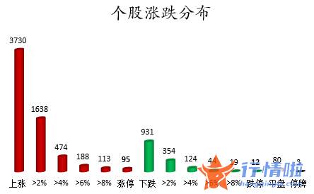 今日股市行情深市指数：数据复盘｜主力资金加仓医药生物、银行等行业北向资金撤离宁德时代、特变电工等