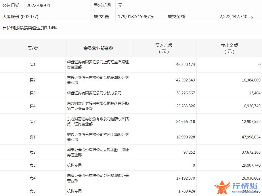 今日股市行情深市指数：数据复盘｜主力资金加仓医药生物、银行等行业北向资金撤离宁德时代、特变电工等