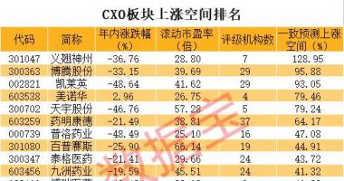 今天12条股市要闻消息 一批新能源龙头砸出深坑，CXO龙头传来大消息，机构高度关