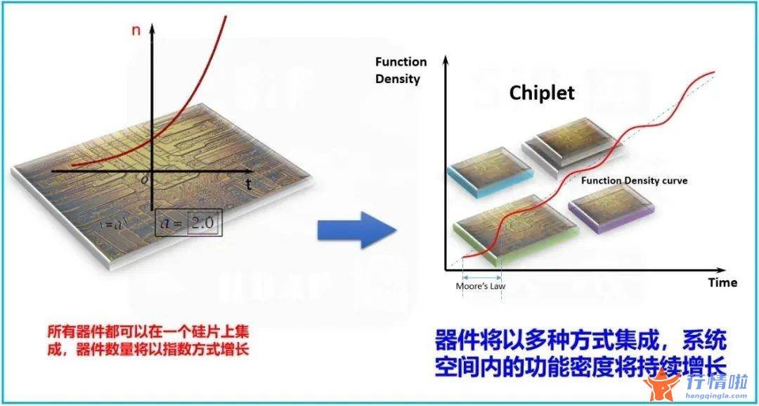 今天10个股市要闻消息：先进封装呼声渐涨