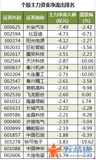 近几年股市行情：数据复盘｜主力资金大幅加仓电子股龙虎榜机构抢筹长春高新、北方华创等