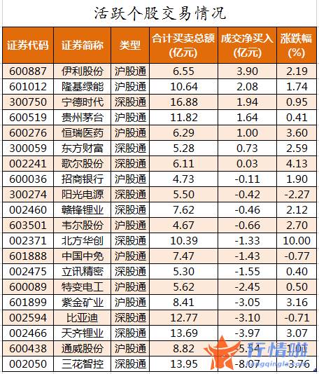 近几年股市行情：数据复盘｜主力资金大幅加仓电子股龙虎榜机构抢筹长春高新、北方华创等