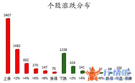 近几年股市行情：数据复盘｜主力资金大幅加仓电子股龙虎榜机构抢筹长春高新、北方华创等