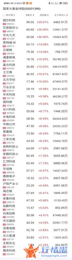 今日最新股市消息上指数：一场大涨让蔡嵩松变“蔡皇”，半导体活跃改变“信仰”，各券商火速解读