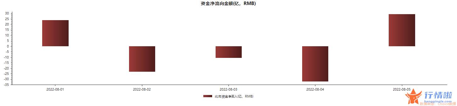 今天8个利好消息 买茅台比现金存在银行好