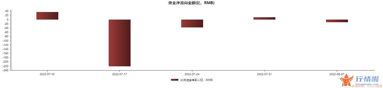今天8个利好消息 买茅台比现金存在银行好