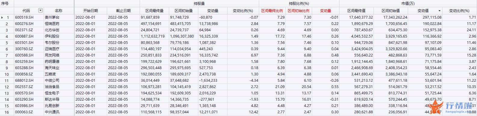 今天8个利好消息 买茅台比现金存在银行好