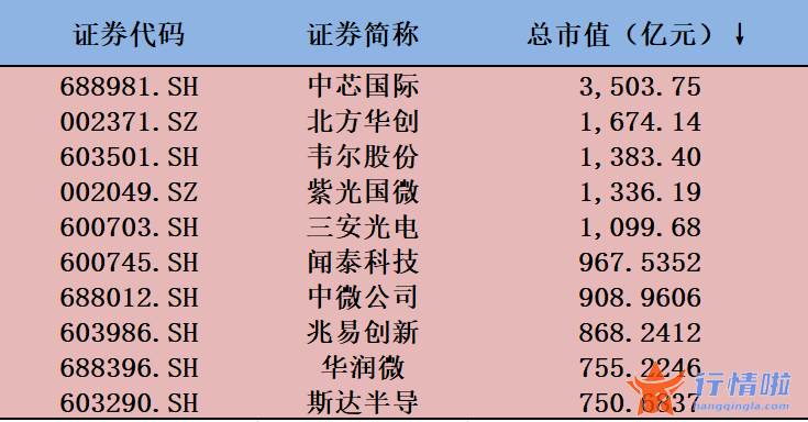 今天8条重大利好消息_A股半导体产业链爆发，但营收净利仍远不如新能源