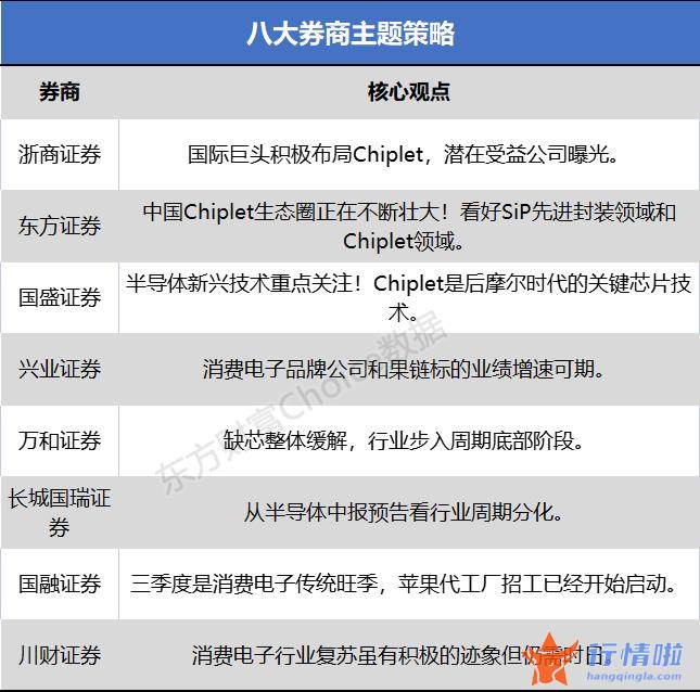 今天最新股市消息-什么是“Chiplet概念”？凭什么火了？潜在受益公司曝光