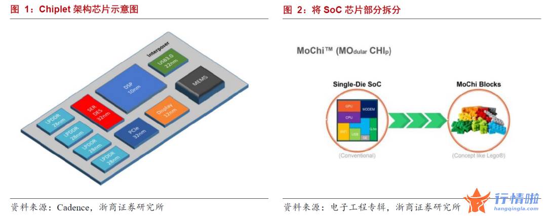 今天9条重大利好消息_Chiplet带来发展新机遇