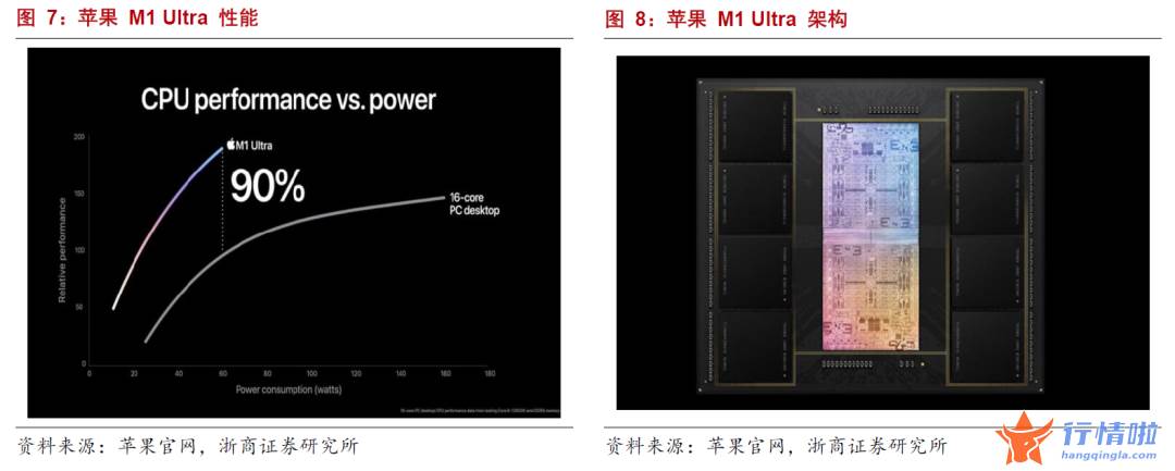今天9条重大利好消息_Chiplet带来发展新机遇