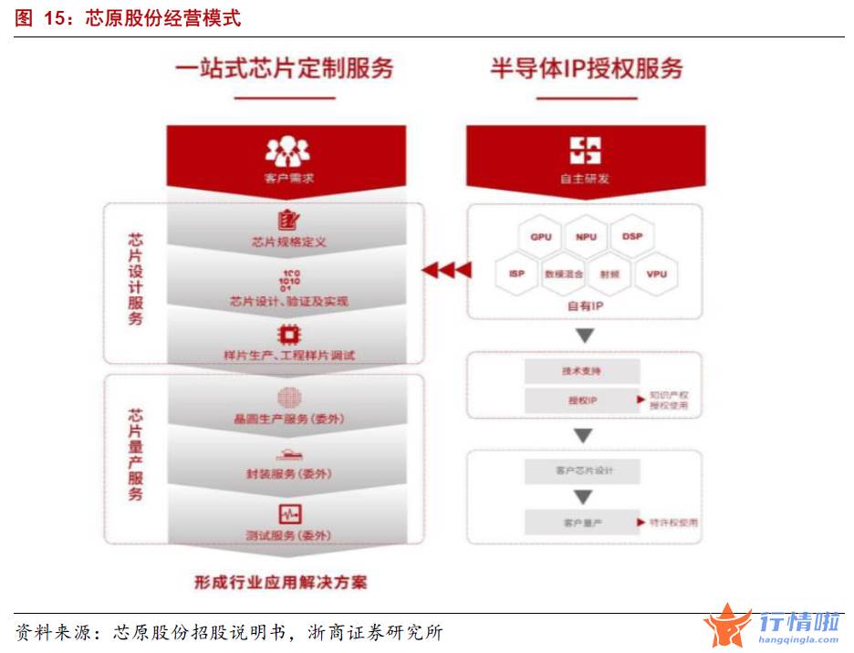 今天9条重大利好消息_Chiplet带来发展新机遇