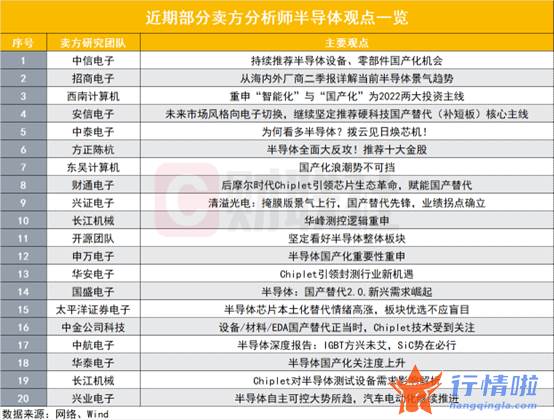 今天9个利好消息集锦：半导体全面大反攻，周末满屏看多研报，8月首周相关研报超70篇，真能王者归来？