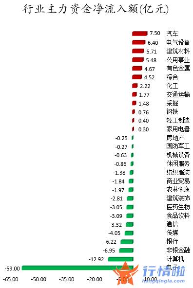 股市行情走势-数据复盘｜46股获主力加仓超亿元龙虎榜机构抢筹东尼电子、三花智控等