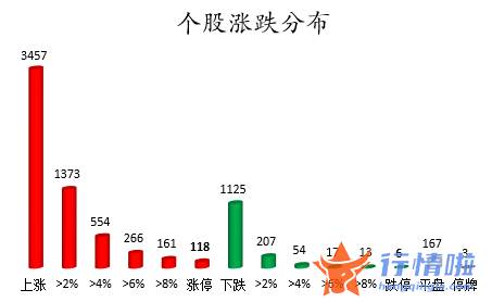 股市行情走势-数据复盘｜46股获主力加仓超亿元龙虎榜机构抢筹东尼电子、三花智控等