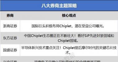 今天最新股市消息-什么是“Chiplet概念”？凭什么火了？潜在受益公司曝光