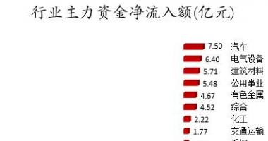 股市行情走势-数据复盘｜46股获主力加仓超亿元龙虎榜机构抢筹东尼电子