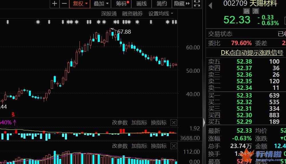 今天11个股市要闻消息-家居行业重要文件印发，预增概念股名单出炉