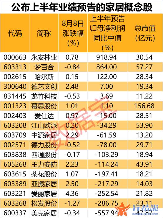 今天11个股市要闻消息-家居行业重要文件印发，预增概念股名单出炉
