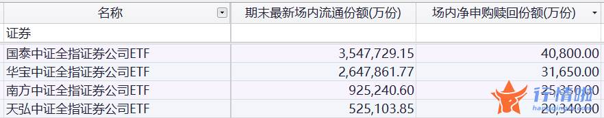 明天最新股市消息_权益基金吸引大量资金涌入，消费、先进制造、医药等成为重点布局方向