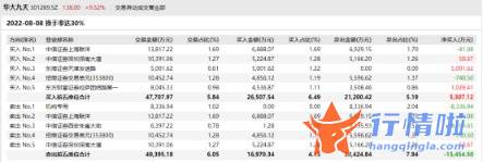 9个你要知道的行情消息：7天涨超322%，散户接盘华大九天？半导体成“绊倒体”，后市怎么走？