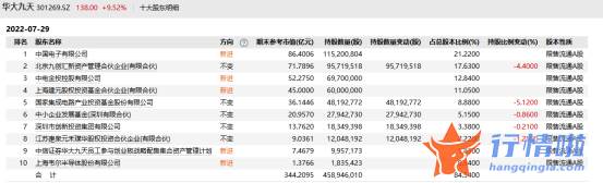 9个你要知道的行情消息：7天涨超322%，散户接盘华大九天？半导体成“绊倒体”，后市怎么走？