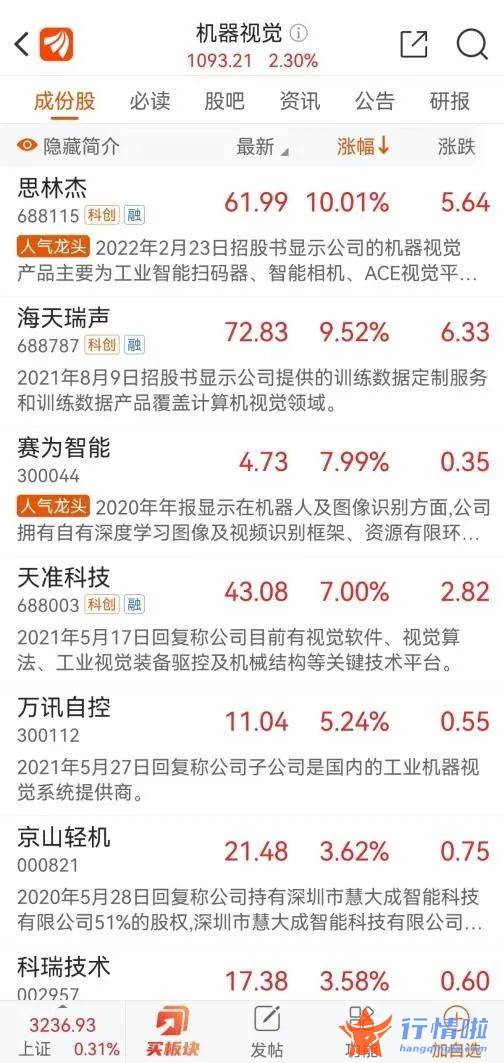 今天最新股市消息新闻_华为重大宣布，机器视觉赛道持续升温，产业链近期频获调研