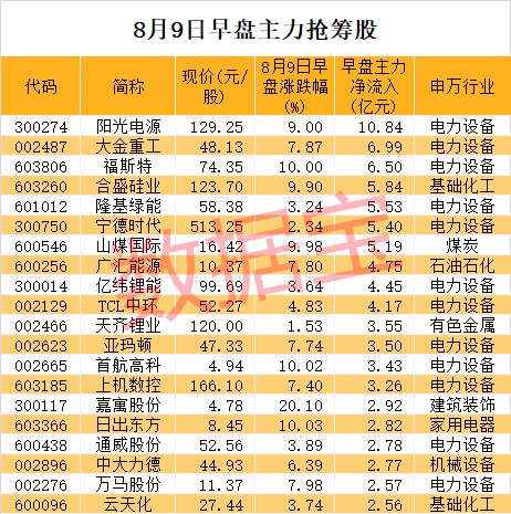 今天9个重大利好消息：世界机器人大会即将召开，概念龙头四连板，放量滞涨绩优股出炉
