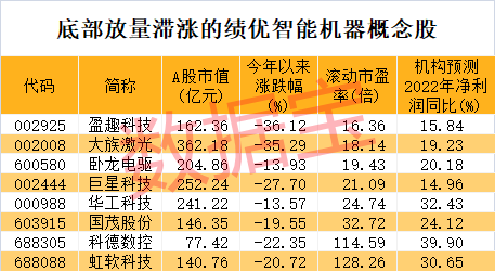 今天9个重大利好消息：世界机器人大会即将召开，概念龙头四连板，放量滞涨绩优股出炉