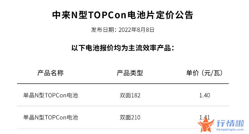 早盘最新股市消息解读_N型TOPCon持续降本，价格逼近P型电池，有望带动产业链多个环节