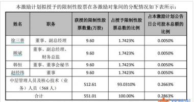 今天11个股市要闻消息-家居行业重要文件印发，预增概念股名单出炉