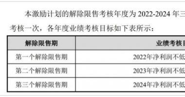 今天11个股市要闻消息-家居行业重要文件印发，预增概念股名单出炉