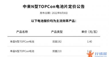 早盘最新股市消息解读_N型TOPCon持续降本，价格逼近P型电池，有望带动产业链多