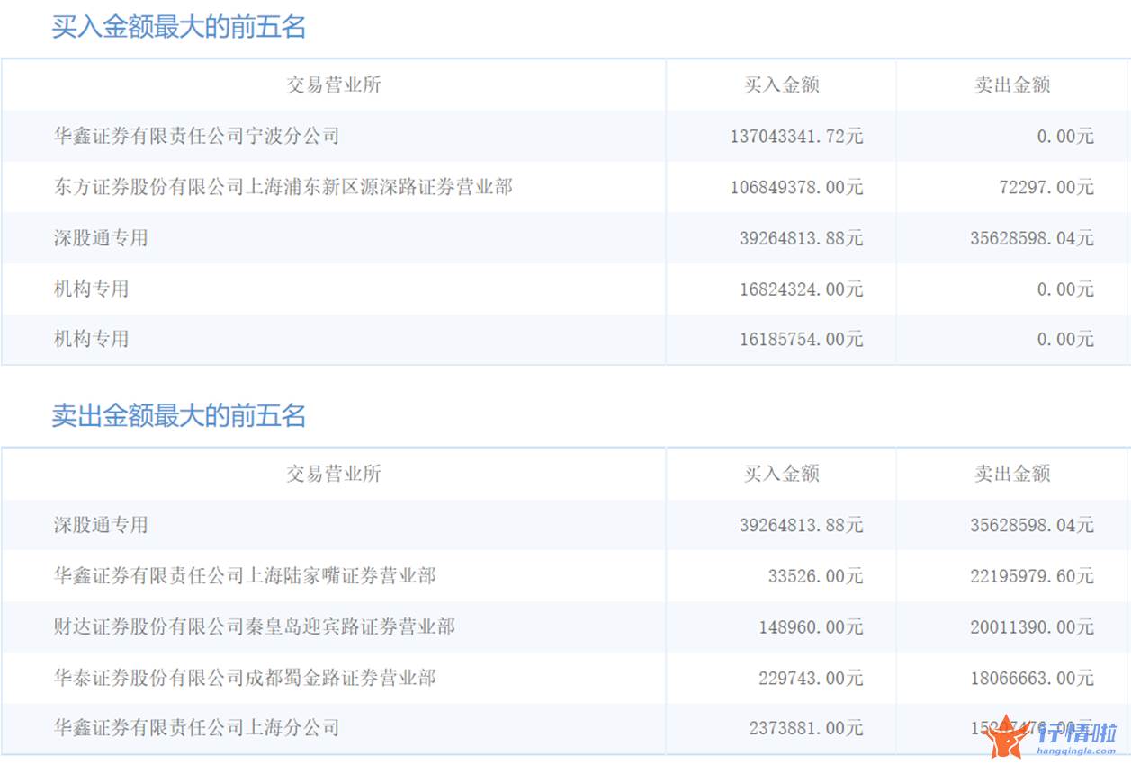 今天9条重大利好消息 银浆需求前景向好，概念股被大手笔扫货