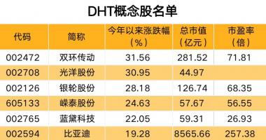 每日最新股市消息新闻-混动汽车销量大涨，催化5年10倍市场，概念股出炉（名单）
